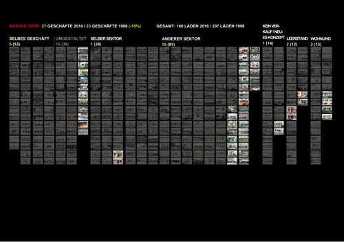 Kirsten Kötter: 27 Geschäfte in anderen Orten 1998 / 2018 
  (PDF 2019, deutsch, 1 Seite, 2.21 MB)